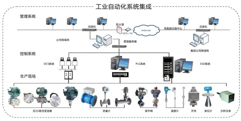 设备调试是确保机电设备正常运行的关键步骤。今天，我们将通过一系列具体案例，详细解析设备调试的过程及其重要性。